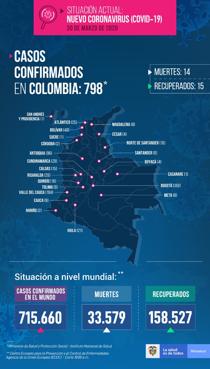 casos covid