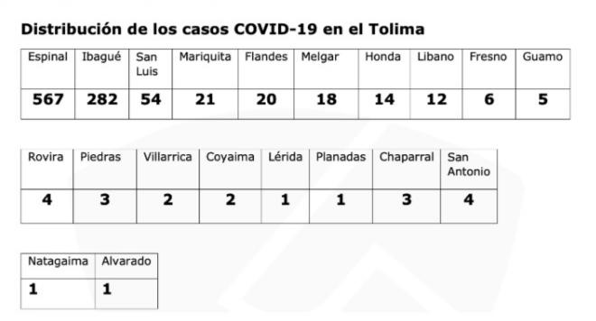comportamiento covid
