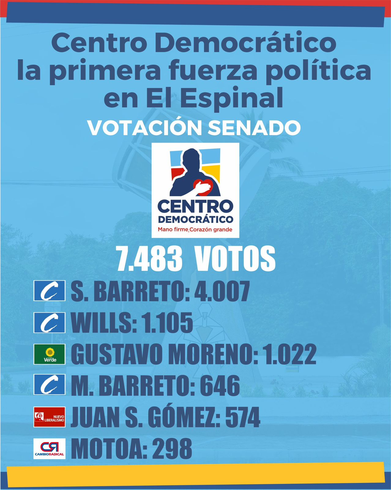 primeros senado