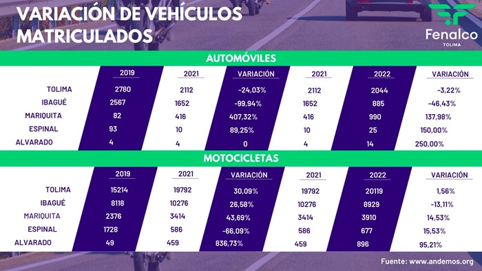 cifras variación