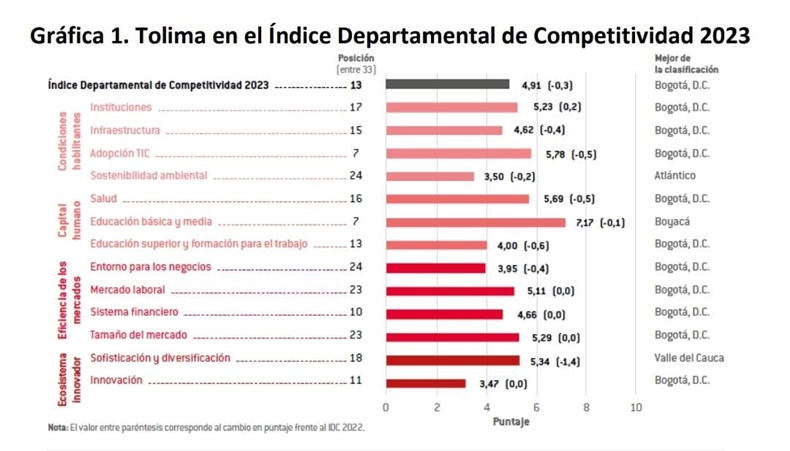 Indice dentro