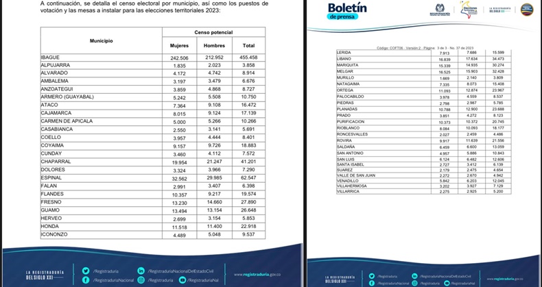 datos