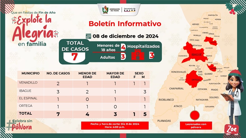 boletin tolima