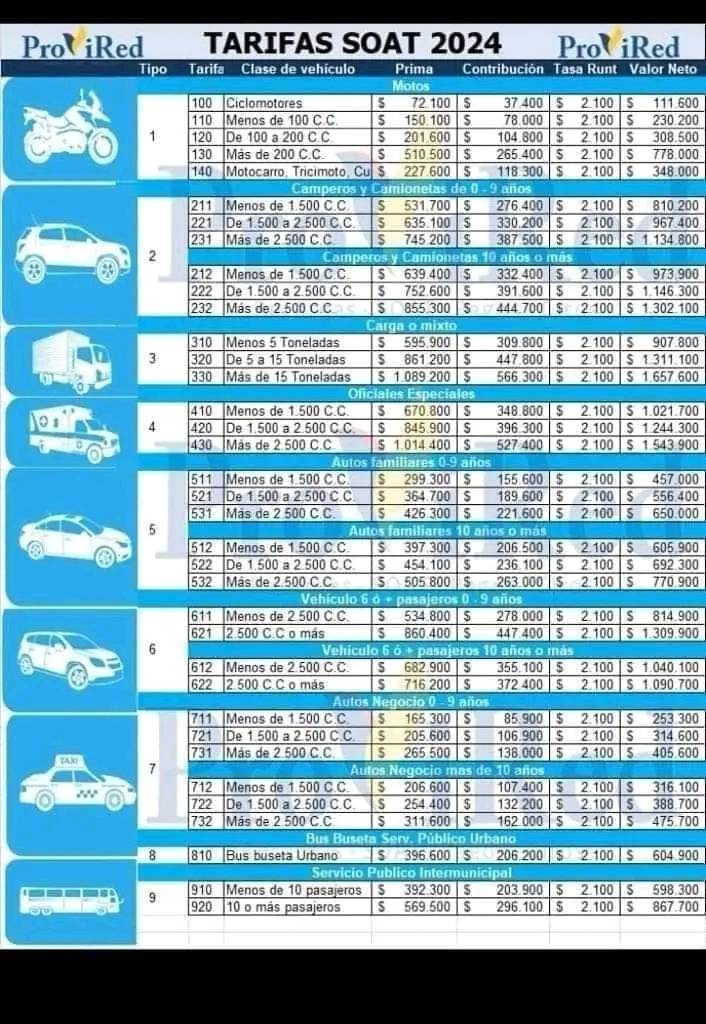 Tabla de valores
