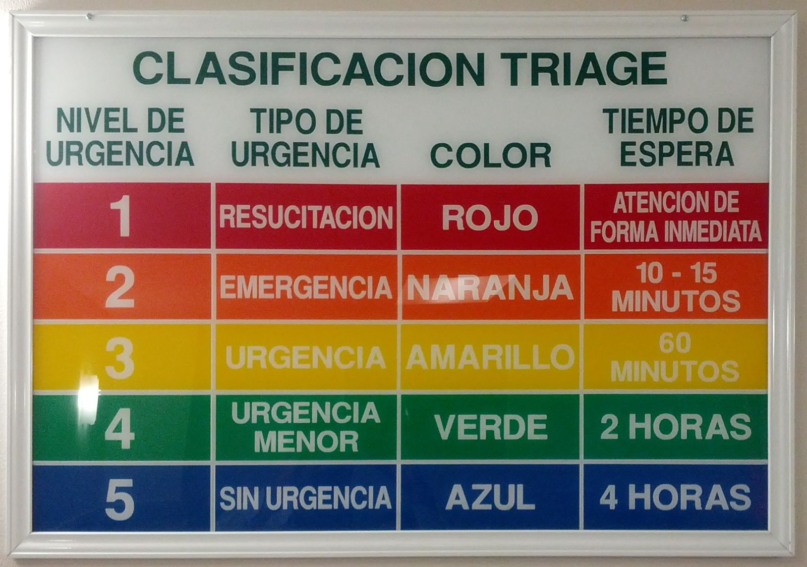 Triage