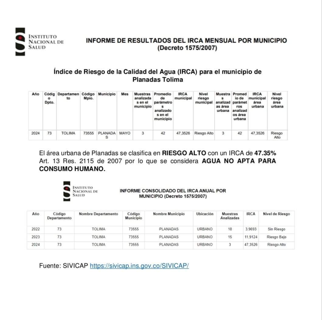 dentor del agua