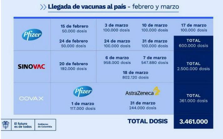 Llegada de vacuans